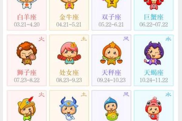 12月23日是什么星座