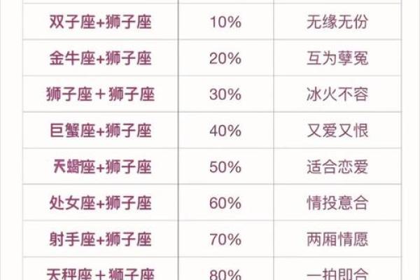 狮子座是什么象星座
