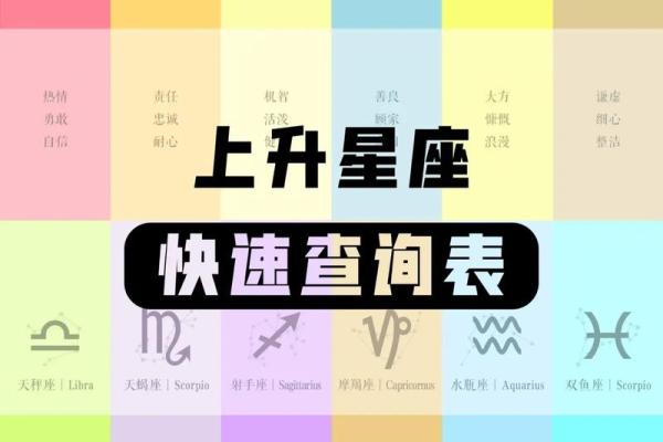 6月27日是什么星座 6月27的上升星座