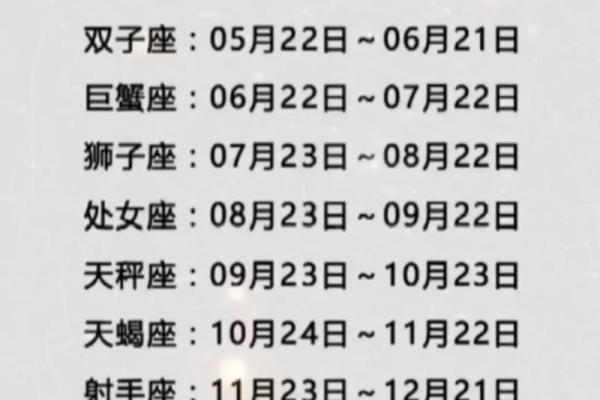 7月1日是什么星座