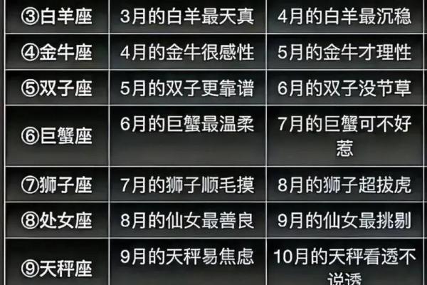 7月1日是什么星座
