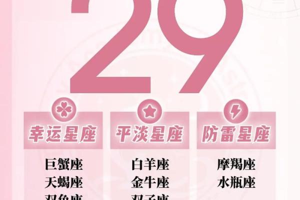 5月7日是什么星座