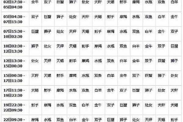 12月1日是什么星座