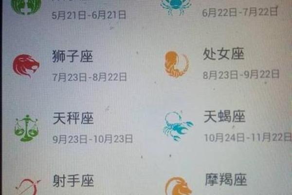1998年农历10月初七 1998年农历10月初七是什么星座