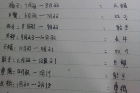 1998年农历10月初七 1998年农历10月初七是什么星座