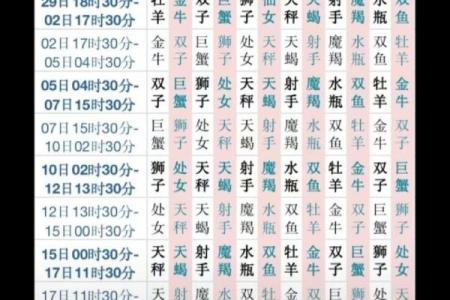 阴历七月二十二什么星座 阴历七月二十二是什么命格