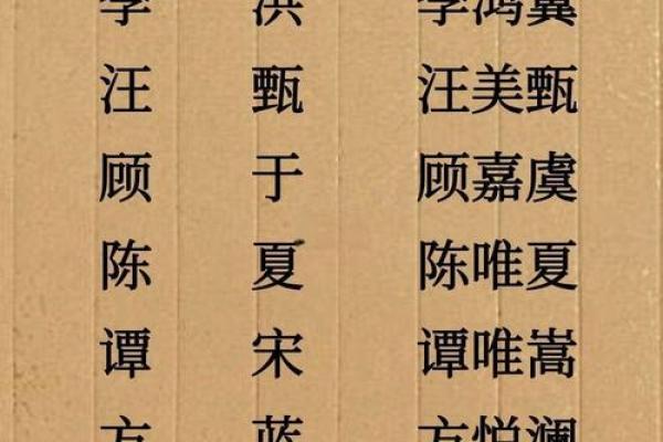 中国最准的姓名配对 最准确的姓名配对？