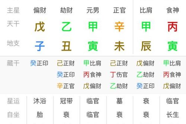 知道八字如何测出最佳发财日吗？