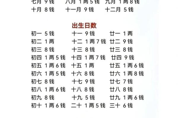 称骨算命男女表大全图