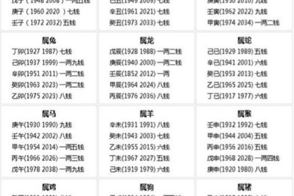 称骨算命男女表大全图