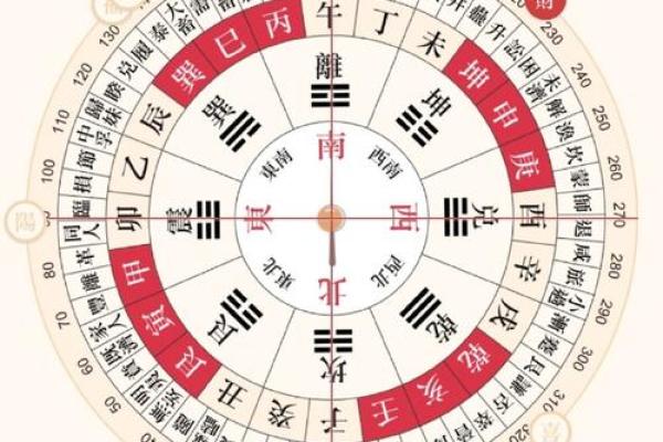 年神方位吉凶