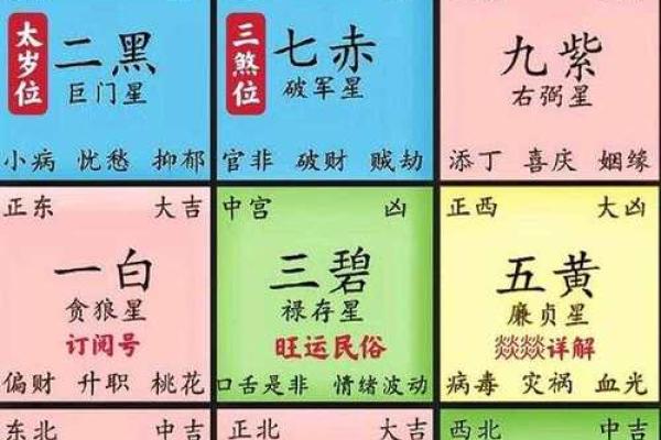 年神方位吉凶