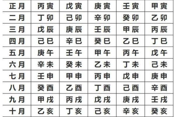 生辰八字算法教学