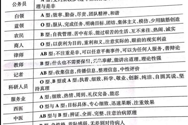 血型谁最会压抑情绪