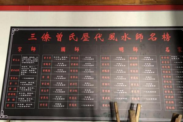 中国风水文化第一村：三僚村