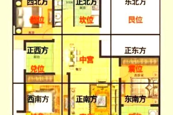 住朝北的房子怎样风水