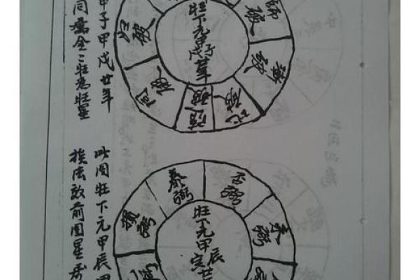 玄空风水181打造风水宝地的必备工具