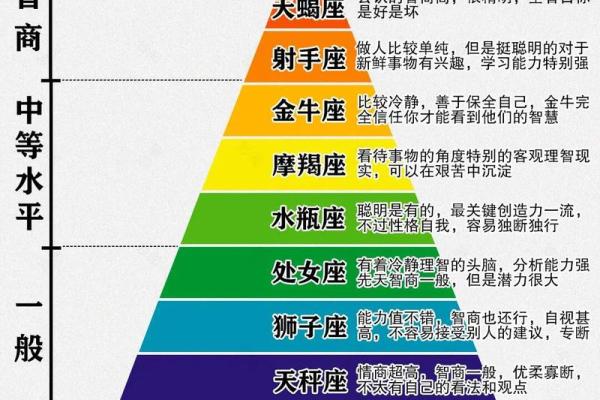 十二星座排名实力最强 十二星座排名谁是老大