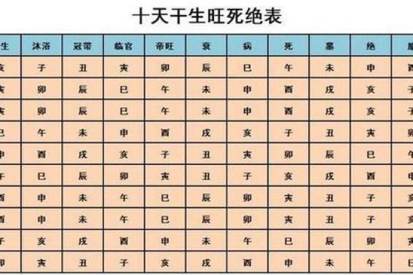 精准八字算命