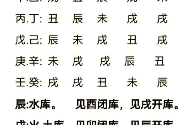 八字开财库的钥匙，财库冲开所需要的条件