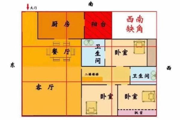 运势高升，家中风水要这么布局