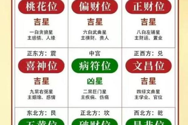 10月5日财运方位吉凶
