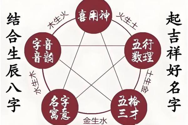 免费姓名测试打分算命,周易测生辰八字取名字