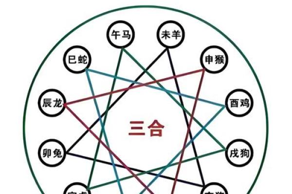 和合二仙的摆放有讲究 不同属相摆放方位各不同