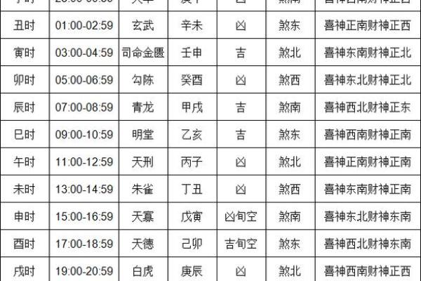 2024年农历十一月初三黄历日子好不好？是吉日吗？