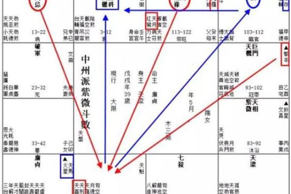 紫薇斗数夫妻宫铃星陷