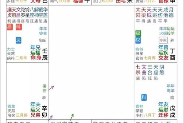紫薇斗数如何看命运