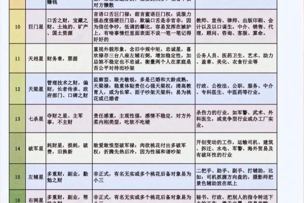 紫薇斗数如何看命运