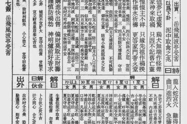 文王灵签断卦实例