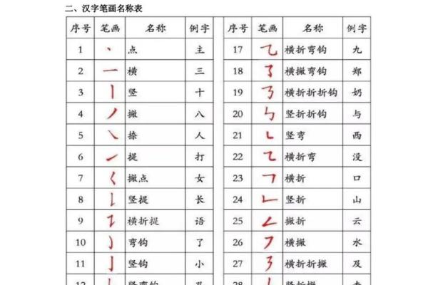 姓名笔划配对表格图片 姓名笔画配？