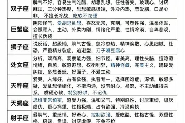 八月爱情运势不顺的星座