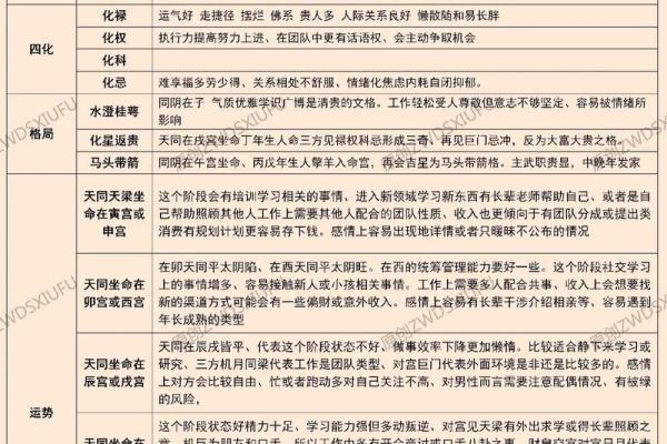 紫薇斗数如何看智慧
