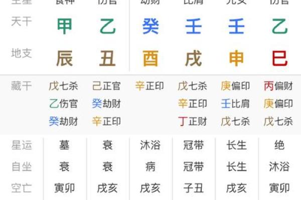 什么八字有钱