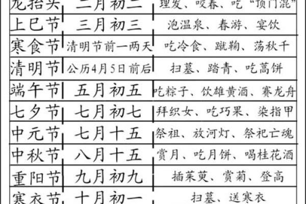 我国传统节日有哪些？几月几日
