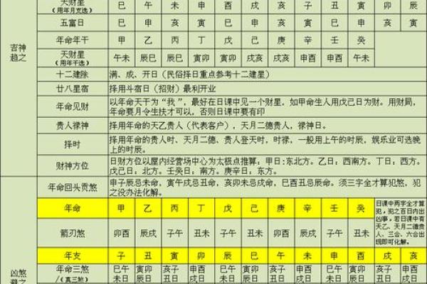 开业择吉须注意事项 选好吉日 也能使得生意红红火火
