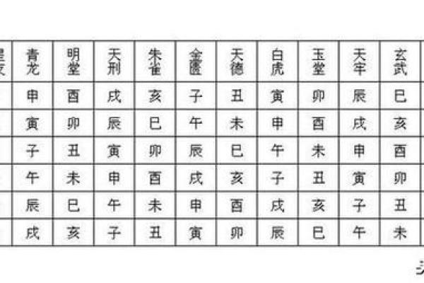 常听说“黄道吉日”，吉日好理解，这“黄道”是啥意思？涨知识了
