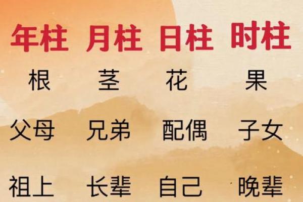 如何通过八字分析改善人生运势