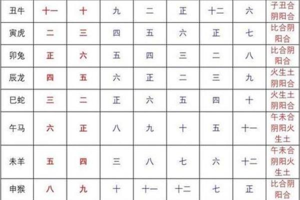 属羊人2024年农历十一月冬月结婚黄道吉日查询推算