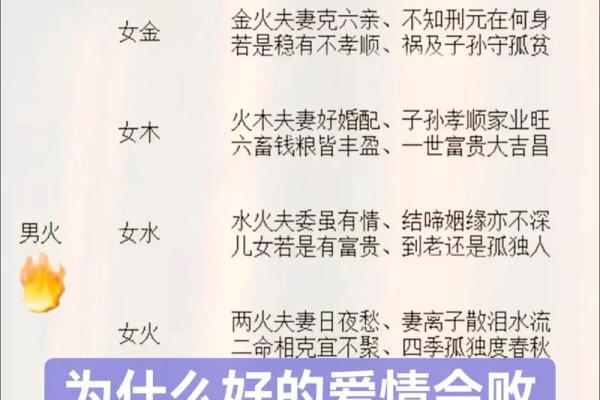 八字差怎么办
