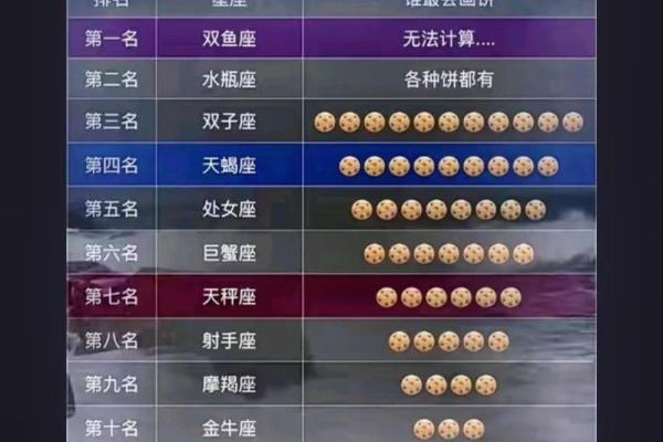 12星座中谁最宠狮子座,12星座中谁最宠双鱼座