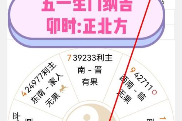 如何通过出行吉日方位的选择 给自己增添运势呢
