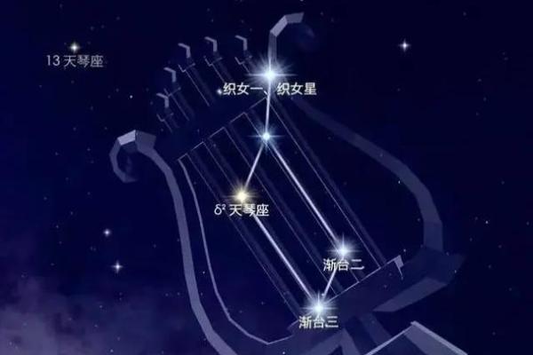 猎户星座是什么形状的呢