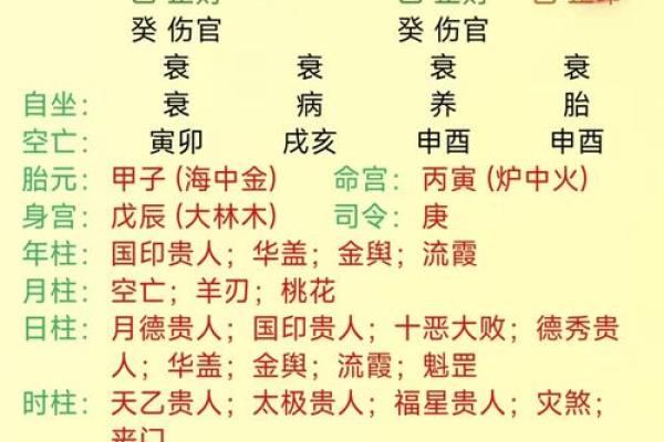 生辰八字算命准确度