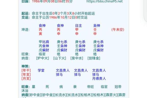 出生年月测算八字 八字测算你的出生年月揭秘
