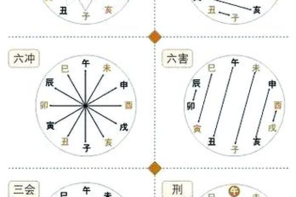 八字墓库详解