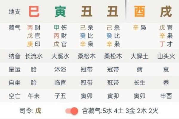 排四柱八字不必用万年历